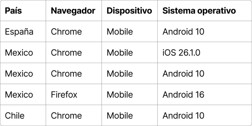 auditoria de web y aplicaciones